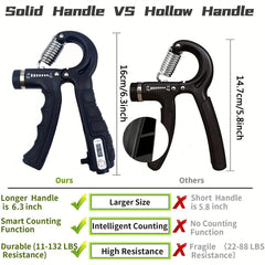 Hand Grip Strengthener Set - Adjustable Resistance Forearm Trainer for Men