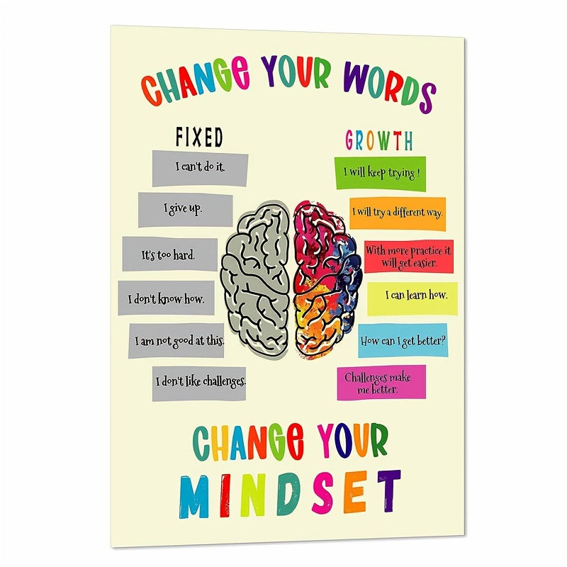 Growth Mindset Posters 27 X 43 Positive Sayings Bulletin Board Decor