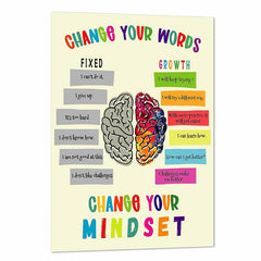 Growth Mindset Posters 27 X 43 Positive Sayings Bulletin Board Decor