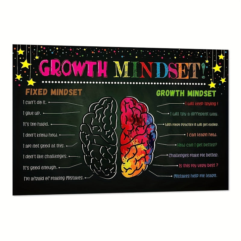 Growth Mindset Posters 27x43 Positive Sayings Inspirational
