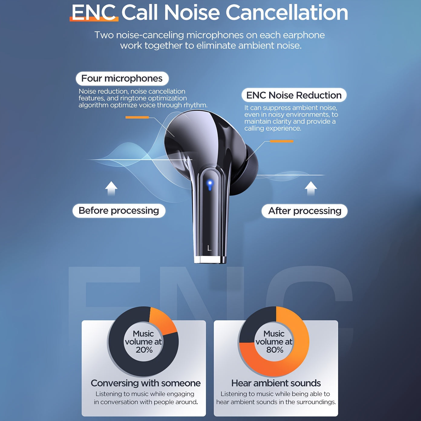 Wireless HIFI Stereo Earbuds Noise Cancelling In-ear Headphone