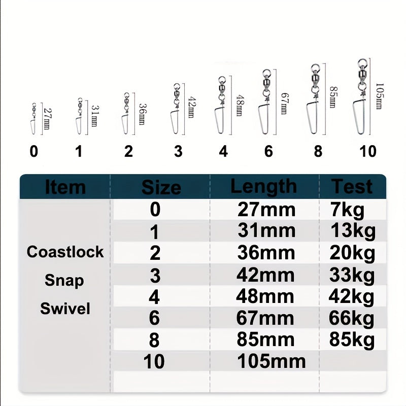 Coastlock Snap Swivel High Strength Fishing Snap Swivels