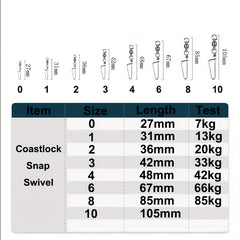 Coastlock Snap Swivel High Strength Fishing Snap Swivels