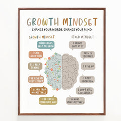 Growth Mindset Wall Decor Overcoming Negativity CBT Poster