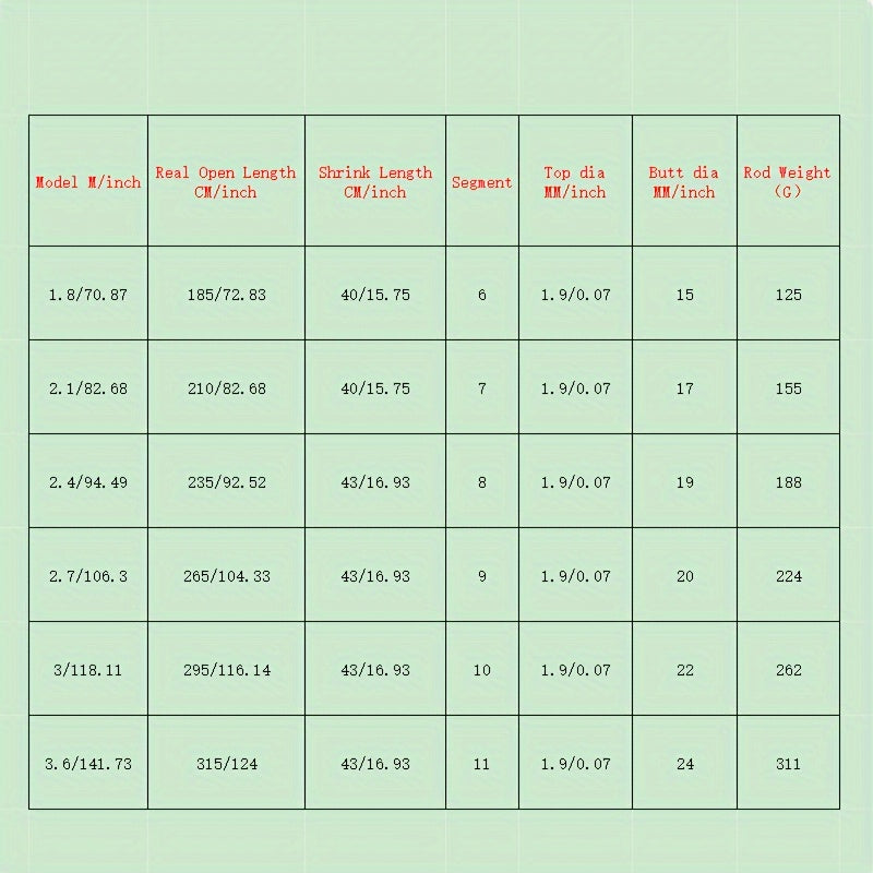 99% Carbon Fiber Telescopic Fishing Rod 1.8-3.6M