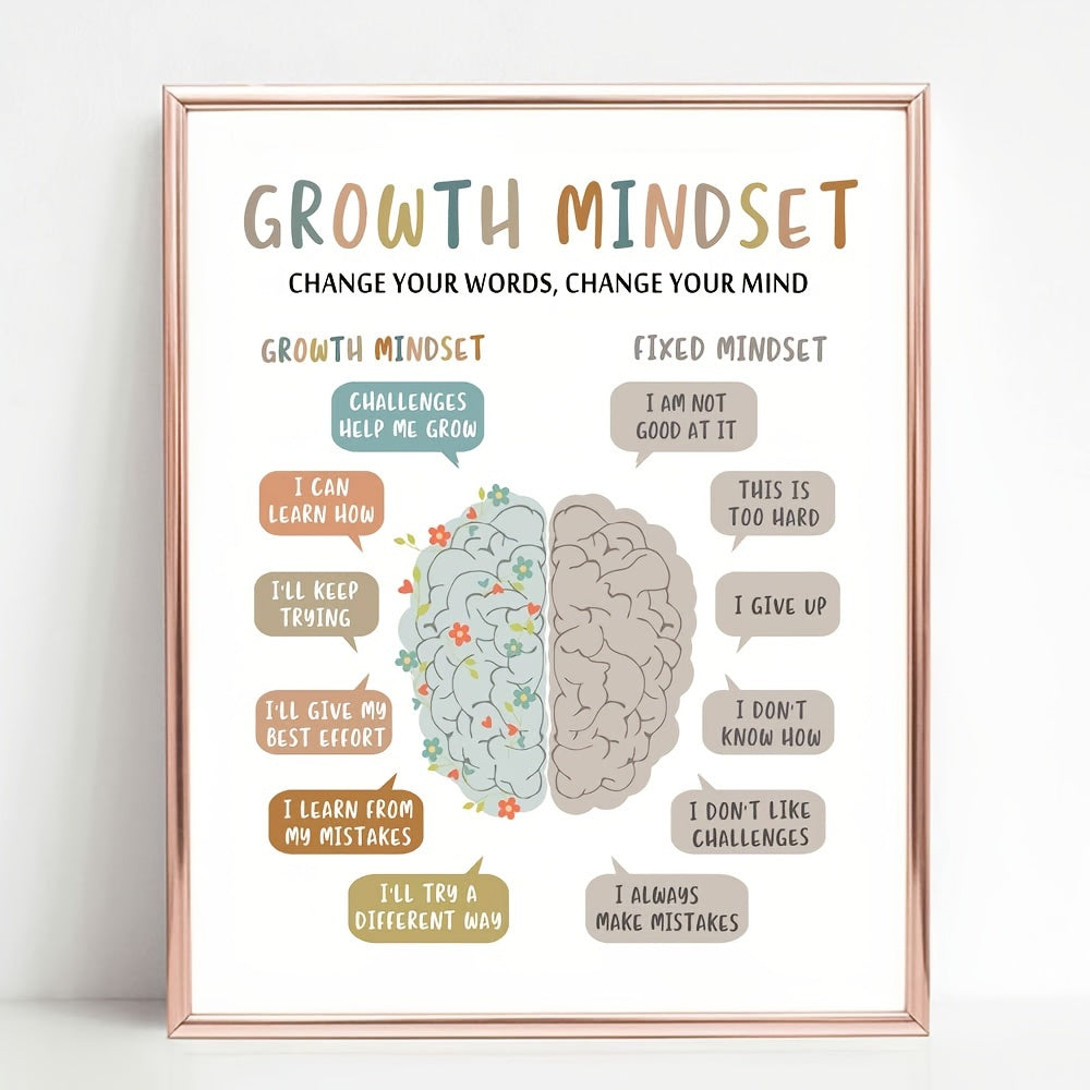 Growth Mindset Wall Decor Overcoming Negativity CBT Poster