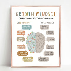 Growth Mindset Wall Decor Overcoming Negativity CBT Poster