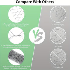 1pc Chicken Wire 34 X 599 Poultry Wire Mesh Galvanized DIY Garden Fence