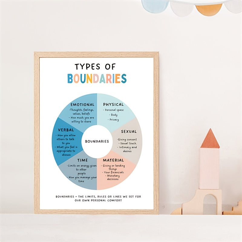 Boundaries Poster Self Esteem Self Respect Couples Therapy Office Decor