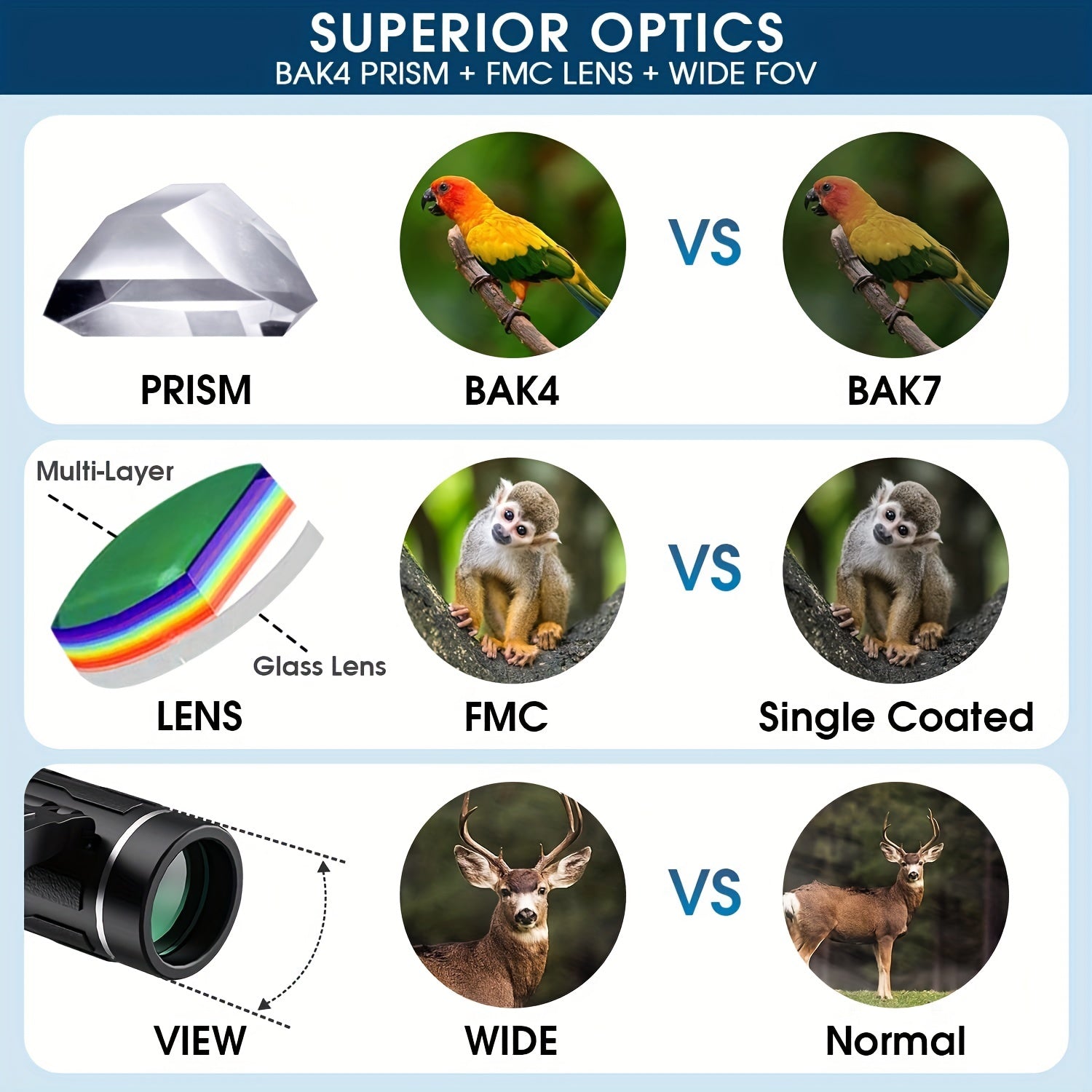 100x22 Compact Binoculars For Bird Watching Traveling