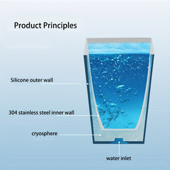 Portable Insulation Cooling Cup Keeps Drinks Cold for Hours
