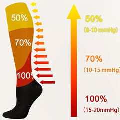 Copper Compression Socks Women Pregnancy & Men Circulation 15-20 Mmhg