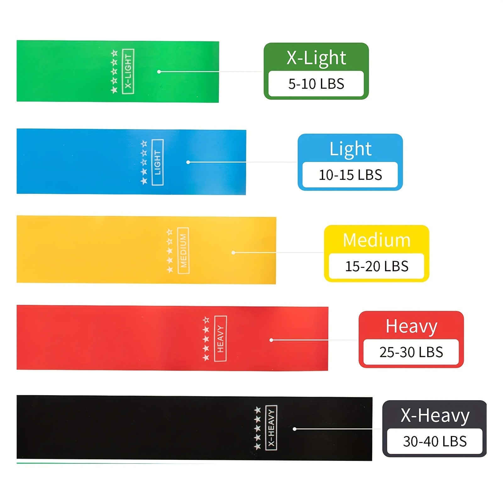 5 Resistance Bands Set for Booty Legs Pilates Flexbands