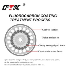 FTK Fluorocarbon Coated Nylon Fishing Line - 120m