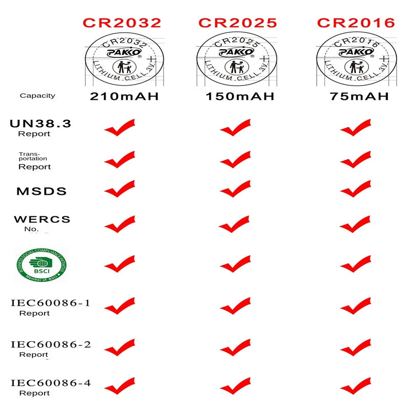 Button Cell Battery CR2032 for Electronic Scales Remote CR2016 CR2025