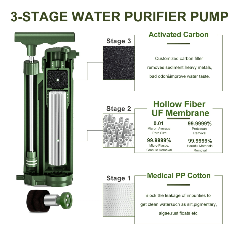 Portable Hand Pump Water Purifier Filter for Camping
