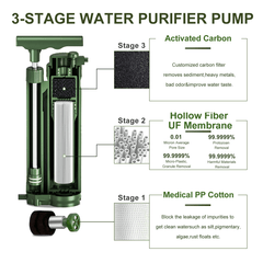 Portable Hand Pump Water Purifier Filter for Camping
