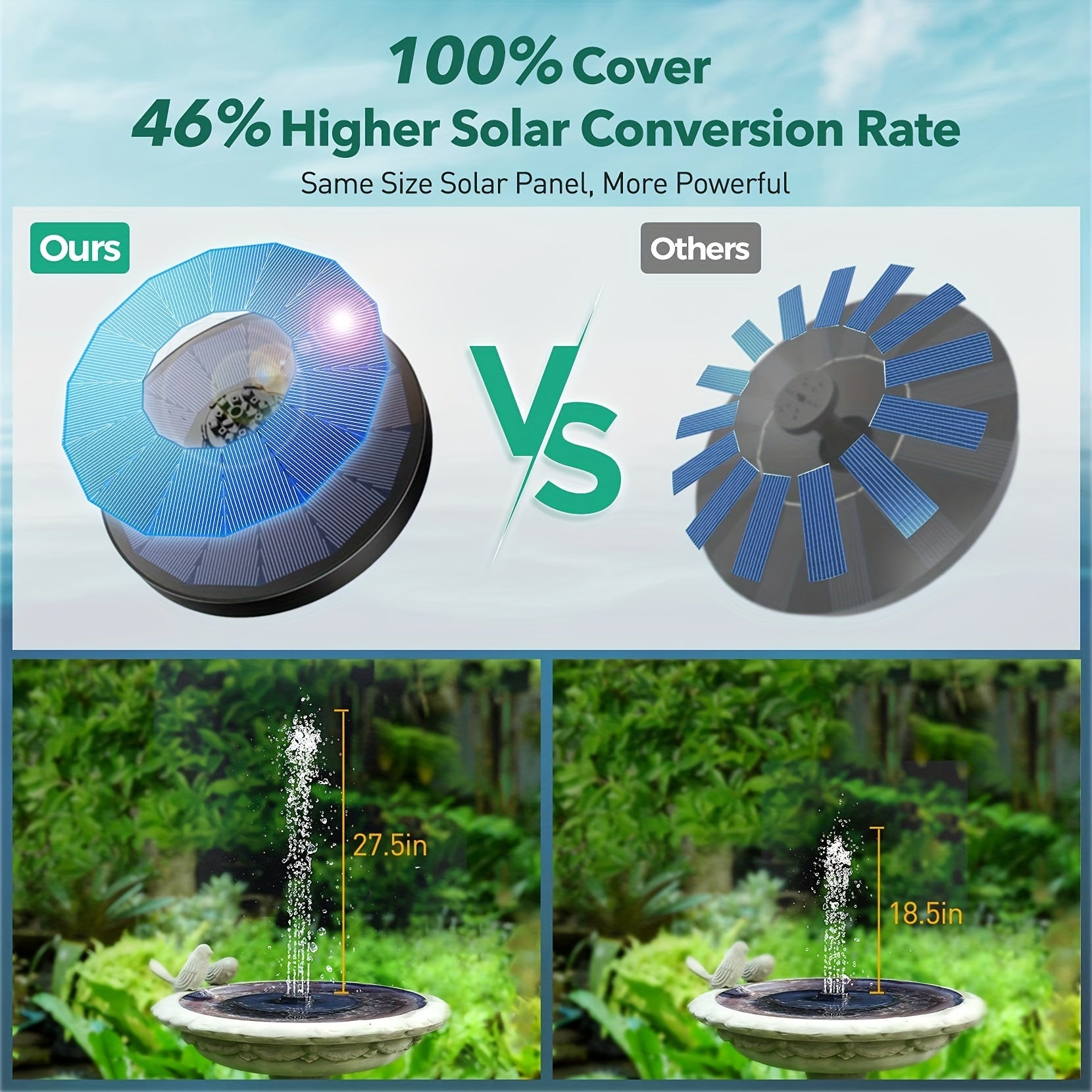 Solar Fountain 2.2W Pump 7 Water Styles Solar Bird Bath Fountain