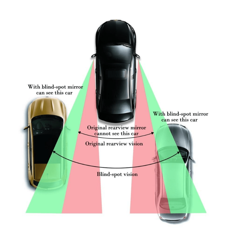 360 Degree Adjustable Car Rearview Mirror Wide Angle Side Rearview Mirror