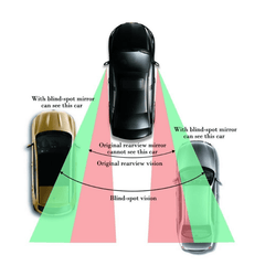 360 Degree Adjustable Car Rearview Mirror Wide Angle Side Rearview Mirror