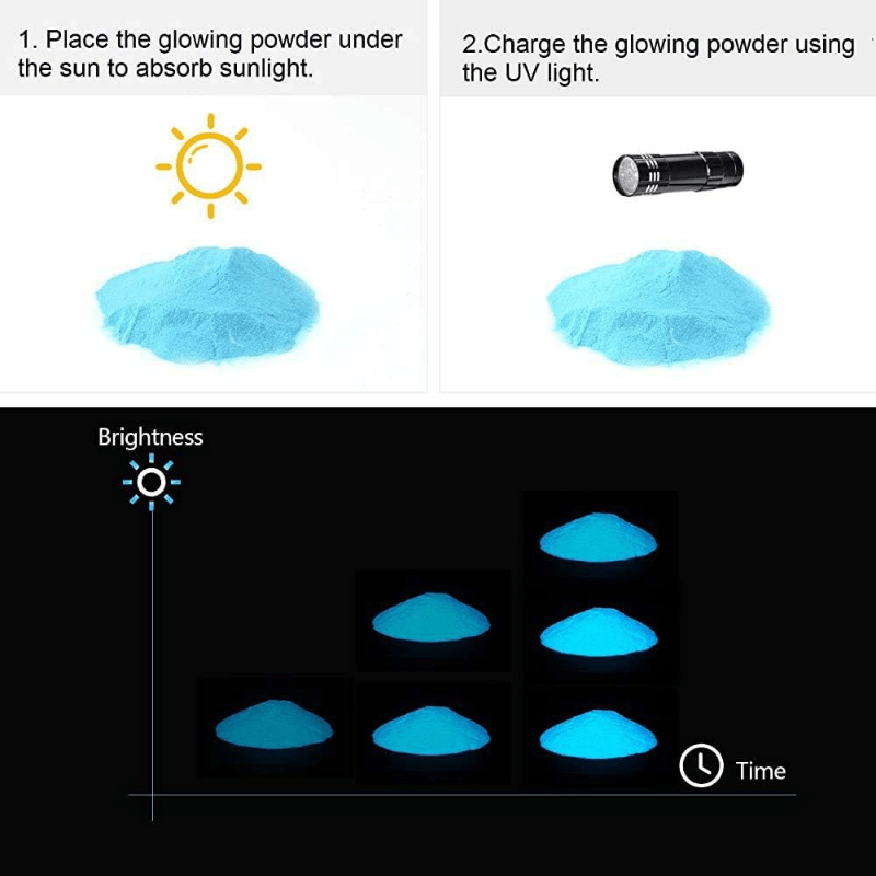 12 Color Glow In The Dark Pigment for Resin Dye Epoxy Paint Slime Nails