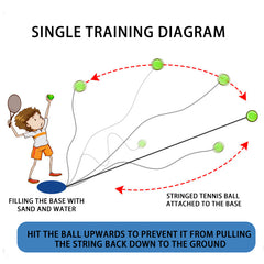 Tennis Trainer Set for Solo Practice - Recreational Tennis Training Tools