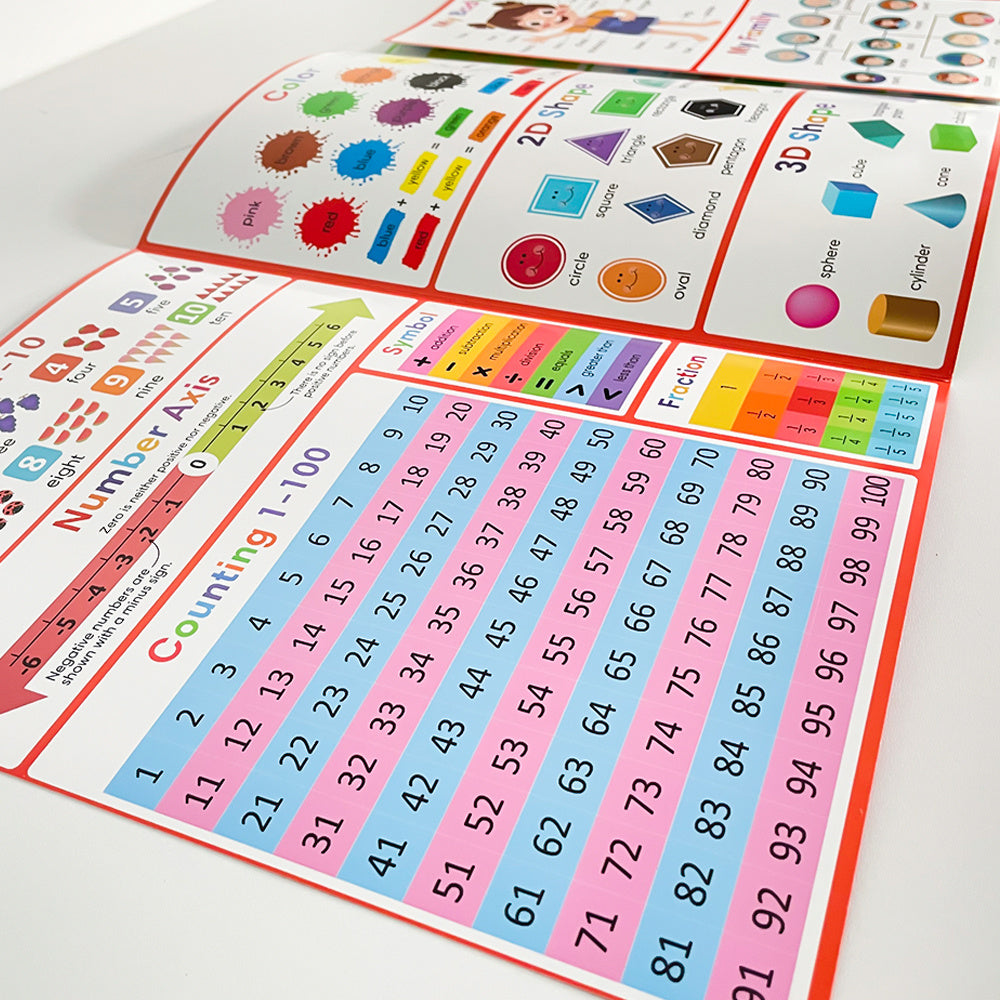 Interactive Learning Chart 8 Sided A4 Size Flashcards