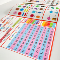 Interactive Learning Chart 8 Sided A4 Size Flashcards