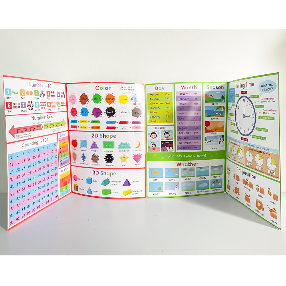Interactive Learning Chart 8 Sided A4 Size Flashcards