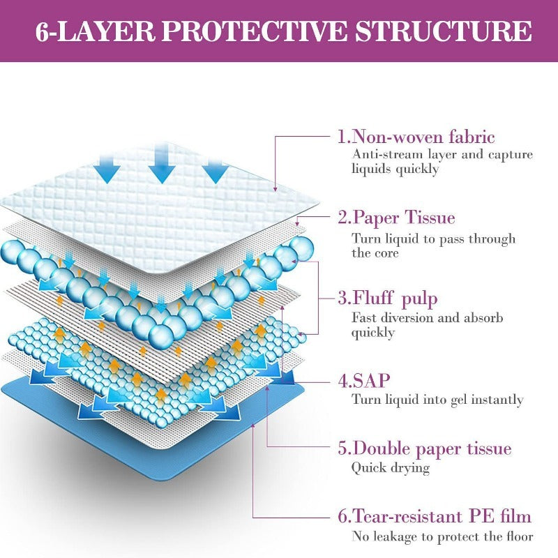 5pcs Leak Proof Pet Training Pads Strong Absorption Disposable