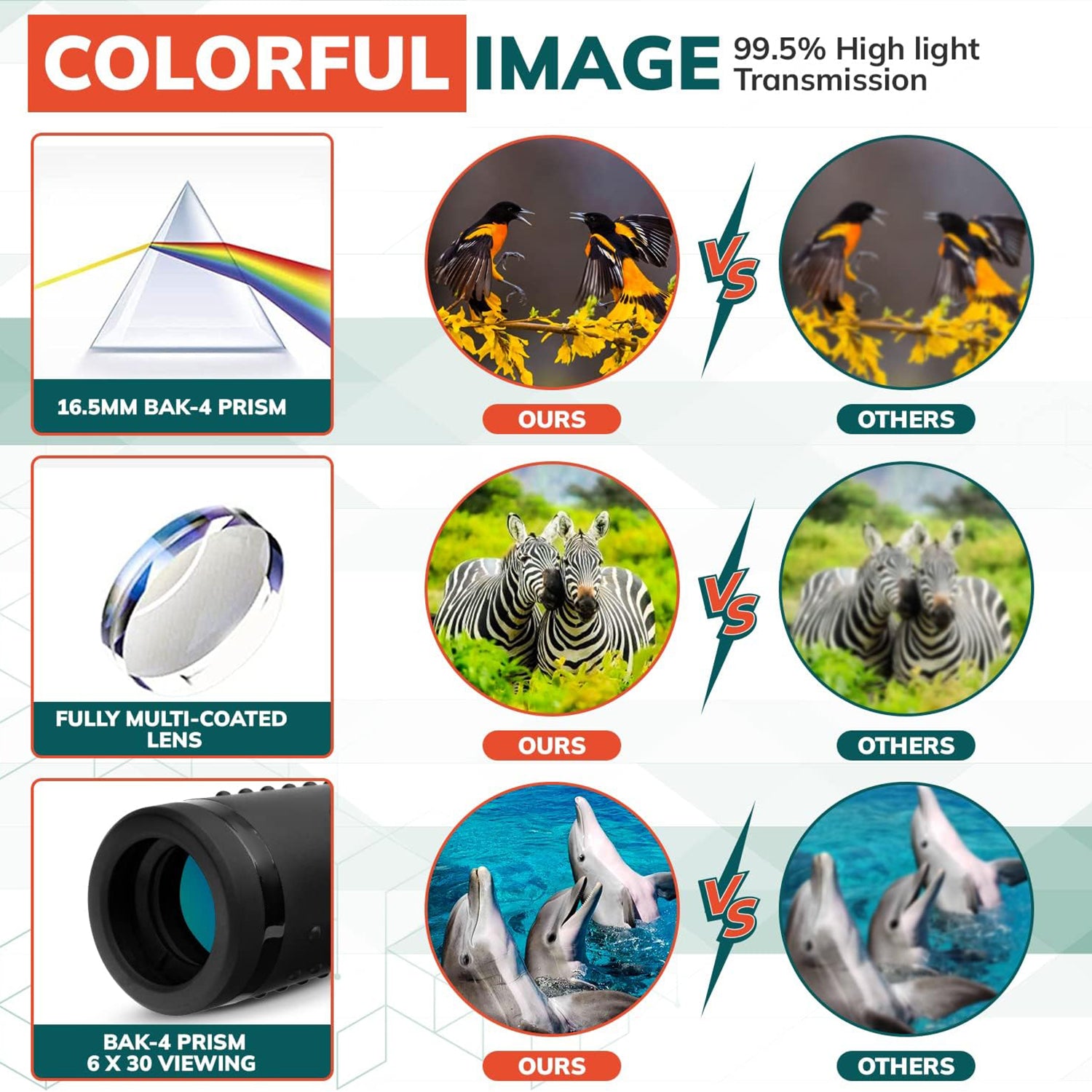 HD Monocular Telescope 6 30 Handheld Wide Angle BAK4 Prism Camping Concerts