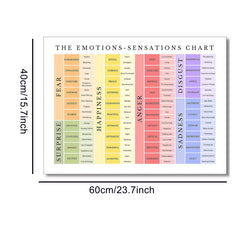 Living Room Decorative Painting Canvas Unframed Airbrush Hanging Mood Meter