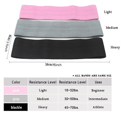 3pcs Yoga Resistance Bands For Hip Booty Training