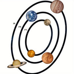 Solar System Spin 3D Paper Models DIY Origami