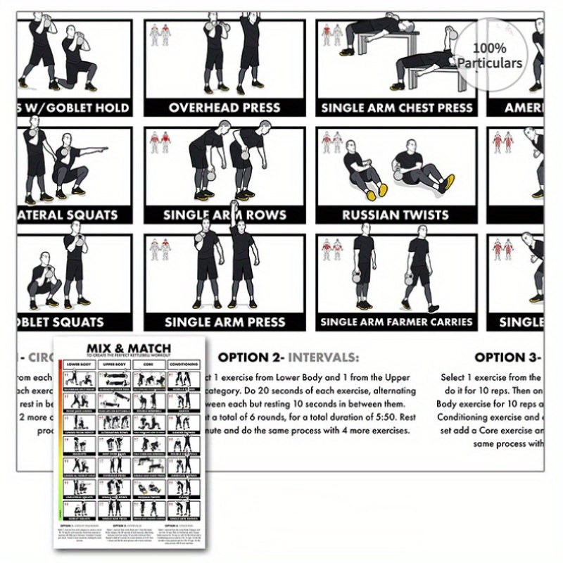 Gym Exercise Wall Hanging Poster - Sports Posture Reference Map