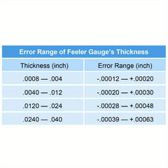 32 Blades Steel Feeler Gauge Metric/Imperial Measuring Tool