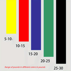 5pcs Yoga Resistance Rope TPE Fitness Stretching Band with Storage Bag