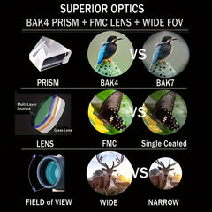 Folding Mini Telescope BAK4 Optics For Sports Outdoor Camping