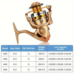 Sturdy Casting Reel 5.5:1 Gear Ratio Metal Wire Cup Fishing Reel