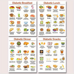 Diabetic Diet Set Blood Sugar Management Low Carb Guide Food Lists 8x10 Prints