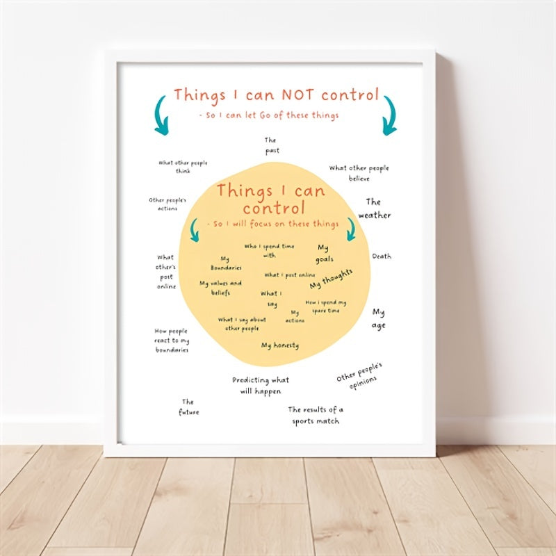 In My Control Poster - Circle Of Control - Positive Thinking Office Art