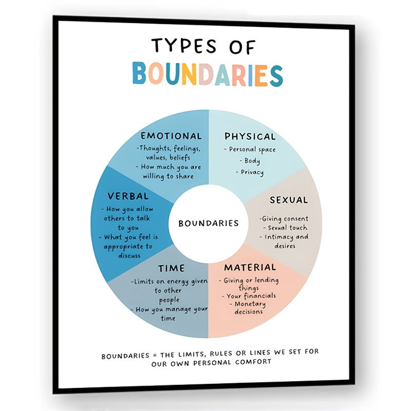 Boundaries Poster Self Esteem Self Respect Couples Therapy Office Decor