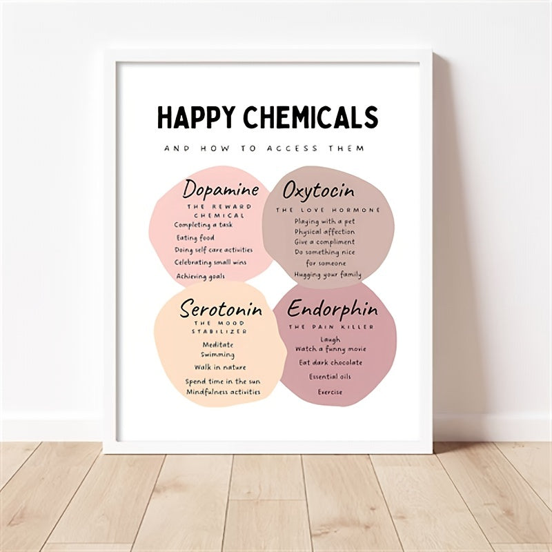 The Happy Chemical Poster for Therapy Office Decor