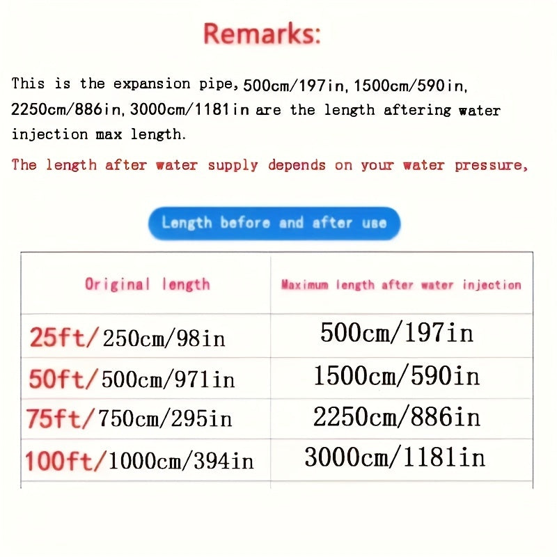High Pressure Car Washing Water Pipe - Flexible Hose