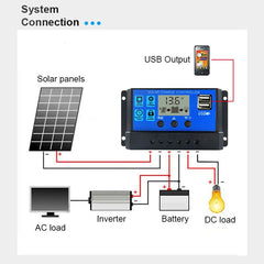 1pc Solar Charge Controller 12v24v Auto Charge & Discharge for Lead acid & Lithi