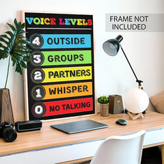 Voice Level & Policies Poster