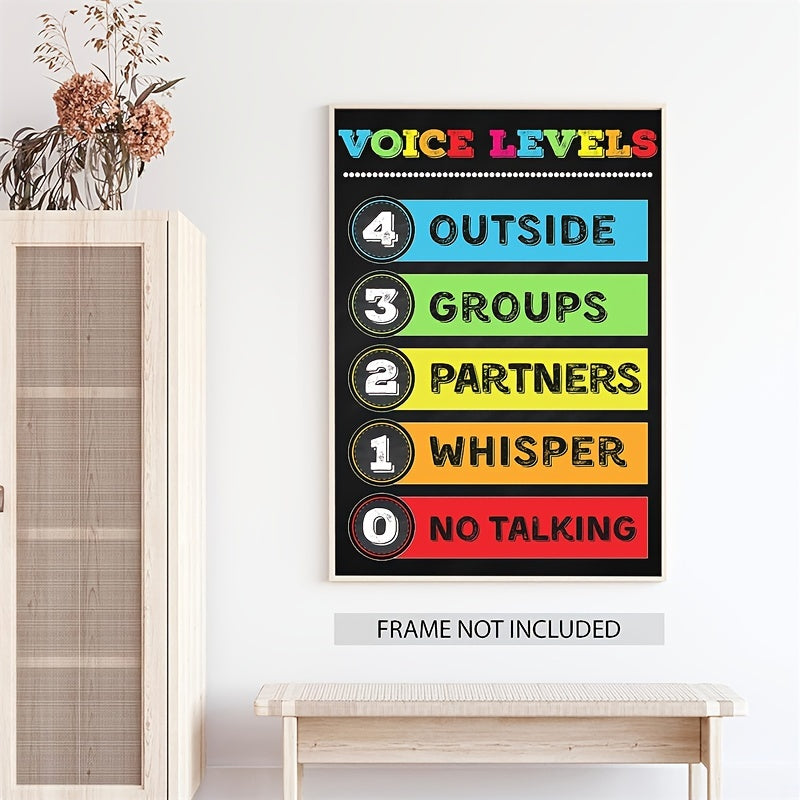Voice Level & Policies Poster