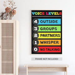Voice Level & Policies Poster