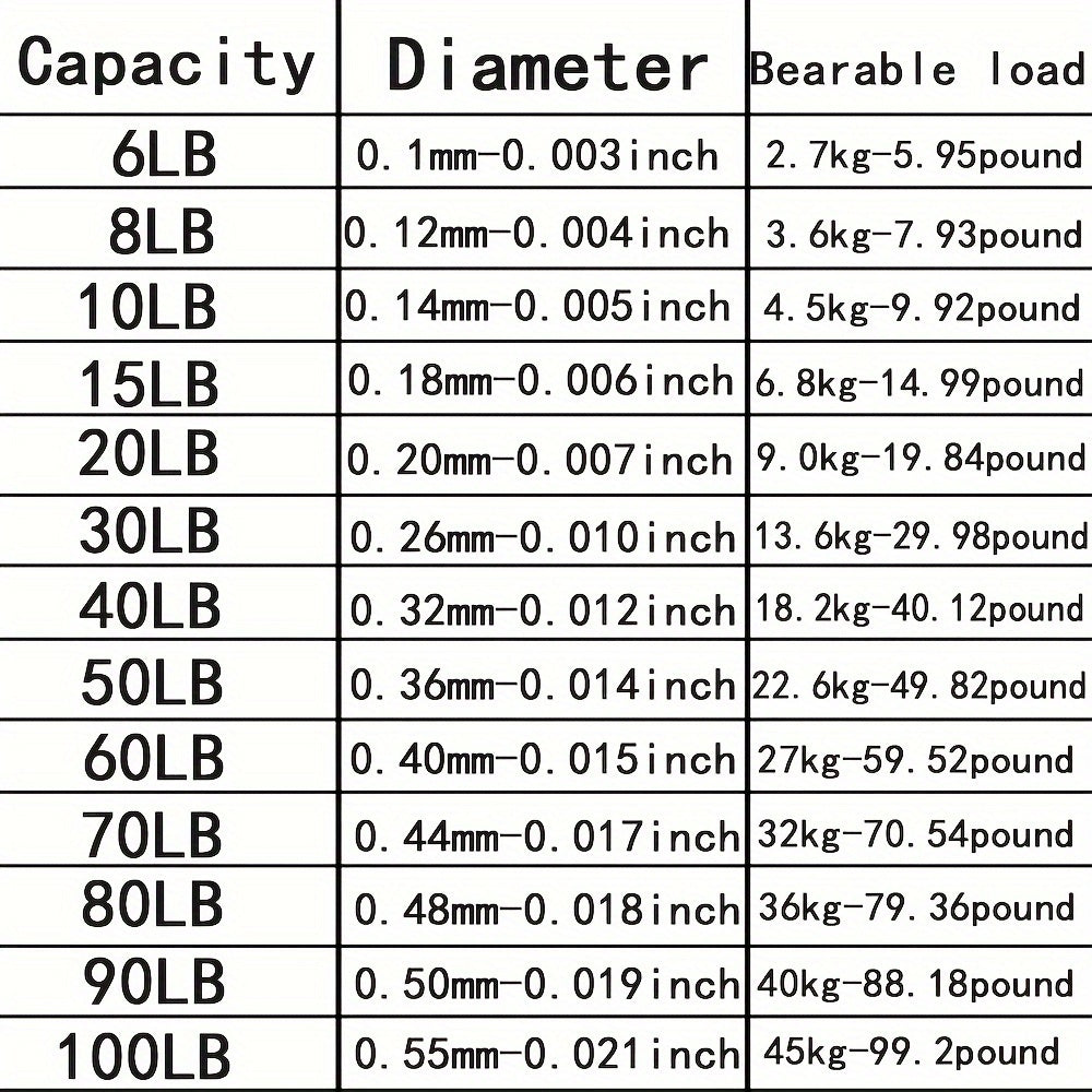 500 18m Nylon Fishing Line Soft & Stretchy Main Auxiliary Universal Fishing Line