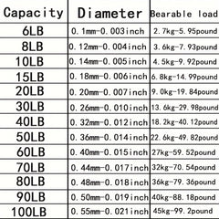 500 18m Nylon Fishing Line Soft & Stretchy Main Auxiliary Universal Fishing Line